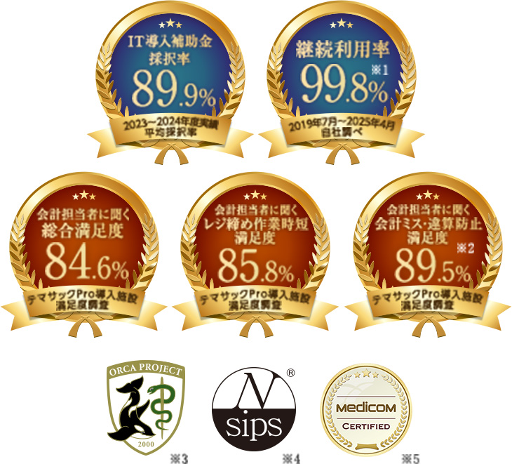 医科・歯科・薬局・動物・自由診療に対応