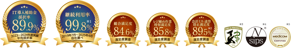 医科・歯科・薬局・動物・自由診療に対応